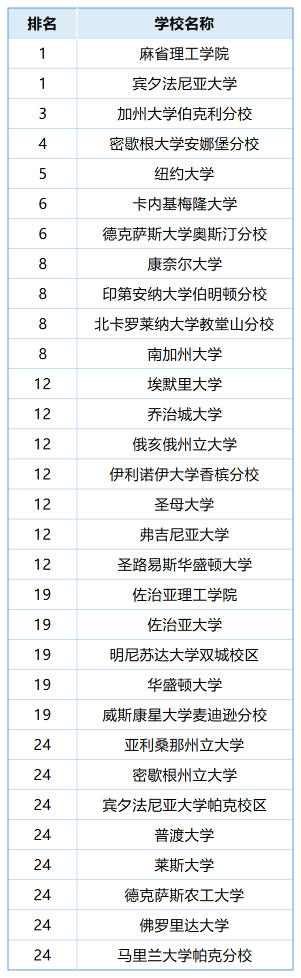 2026 U.S.News美國大...