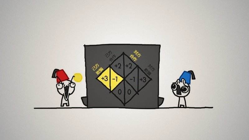 博弈論課程在線輔導(dǎo)